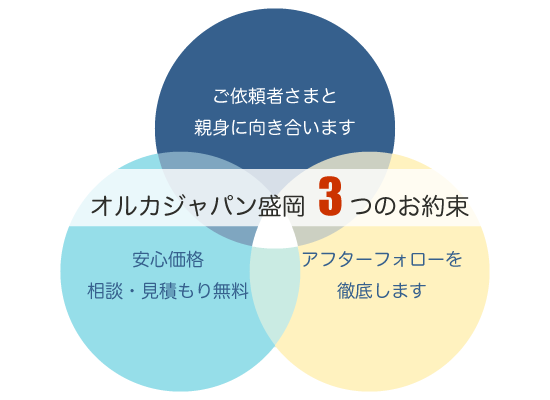 オルカジャパン盛岡3つのお約束 オルカジャパン盛岡3つのお約束